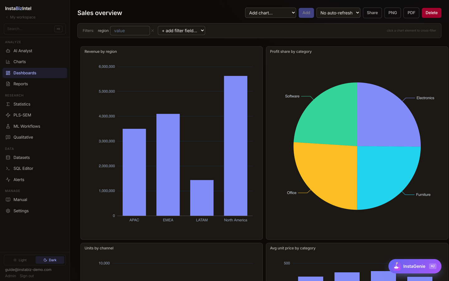 InstaBizIntel interactive BI dashboard — a self-hosted Power BI alternative for research data