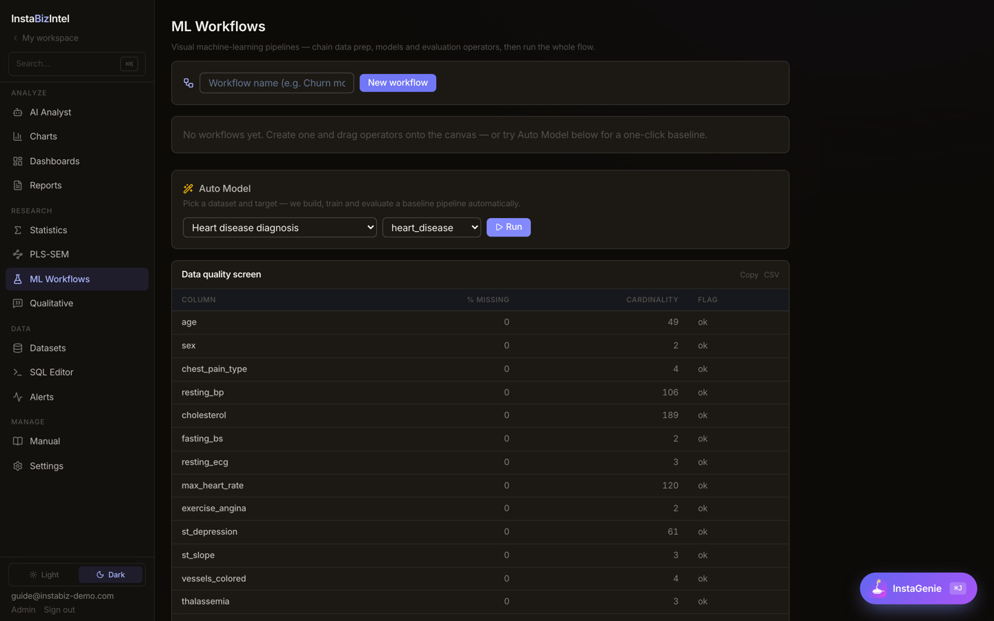 InstaBizIntel AI-driven AutoML result — the platform picks and runs the analysis automatically